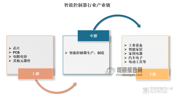 AYX体育官网-特色青训“创新+产业链+智能”模式在行业内不断探索，行业发展潜力巨大的简单介绍