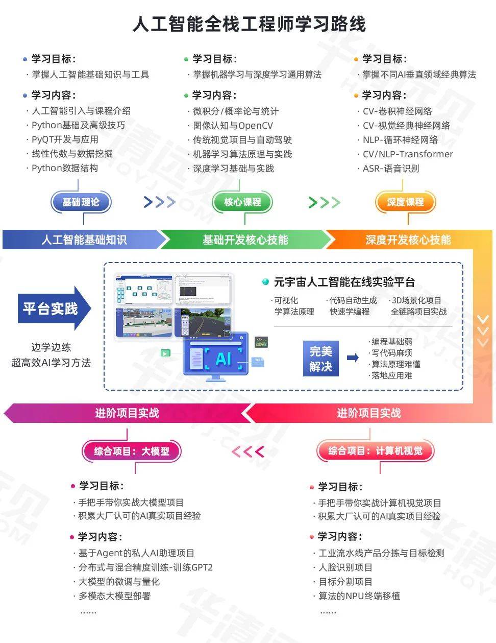 特色青训“创新+产业链+智能”模式在行业内不断探索，行业发展潜力巨大的简单介绍